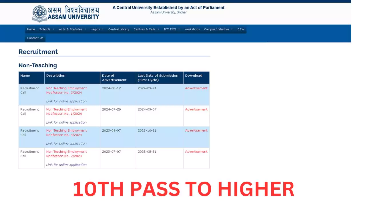 Assam University Recruitment 2024